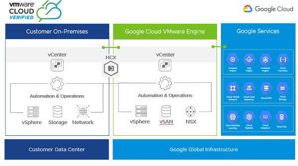 google cloud vmware engine